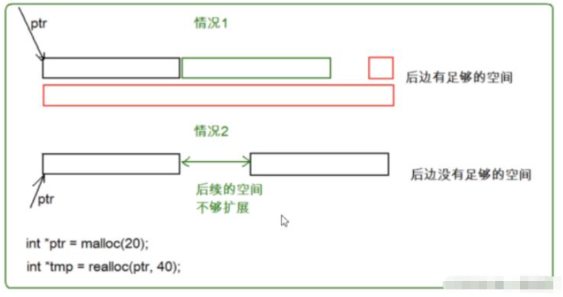 C语言中的动态内存分配实例分析