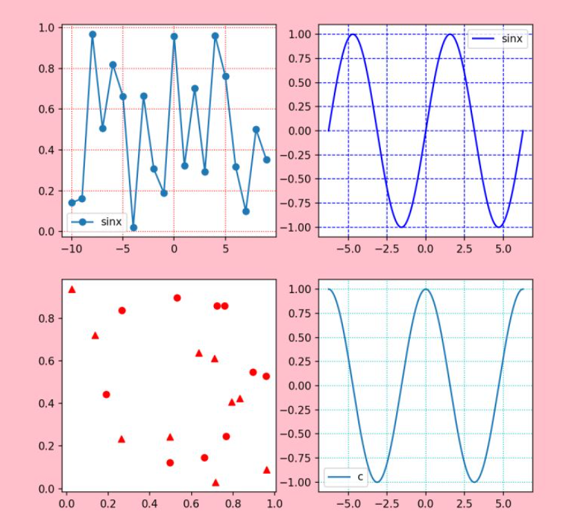 Python Matplotlib绘图实例分析