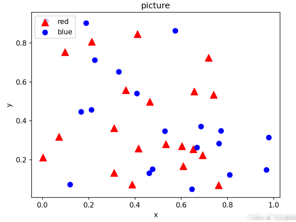 Python Matplotlib绘图实例分析  python 第2张