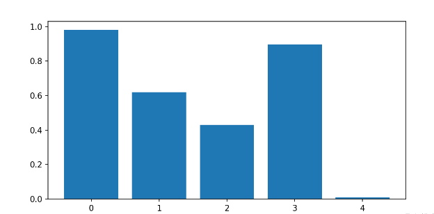 Python Matplotlib绘图实例分析  python 第3张