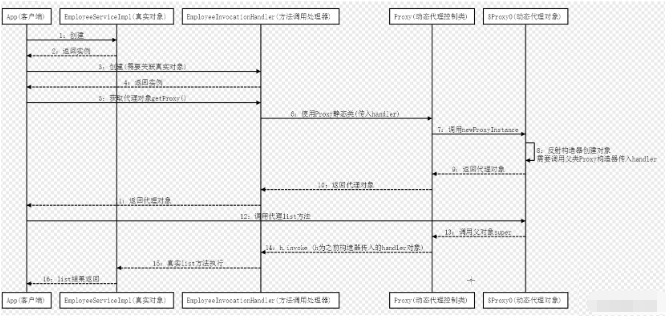 Java如何实现JDK动态代理  java 第4张