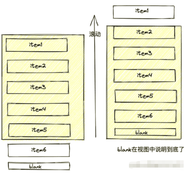 vue前端怎么展示后端十万条数据