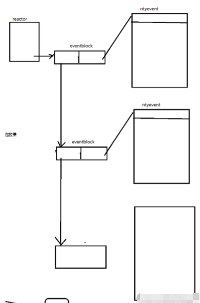 C++基于reactor的服务器百万并发如何实现  reactor v2ray高速节点购买 第1张