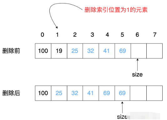 Java线性表的顺序表示及实现方法