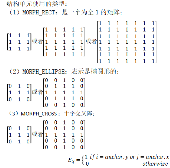 Python Opencv中如何获取卷积核