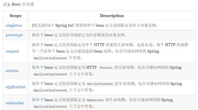 Spring Bean作用域实例分析