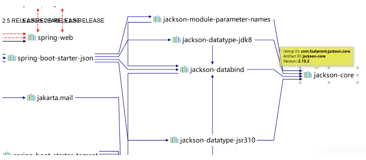 SpringBoot怎么对LocalDateTime进行格式化并解析  springboot 第1张