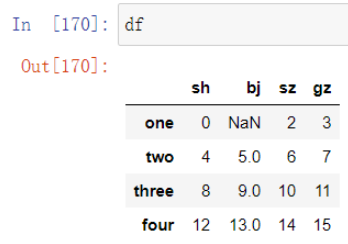 Python pandas怎么替换指定数据  python 付费梯子 第1张