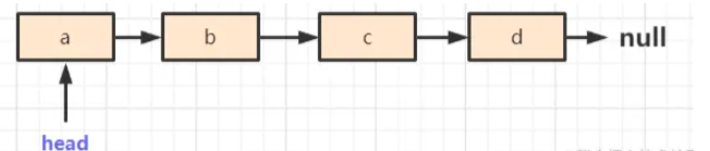 Java链表数据结构及使用方法实例分析