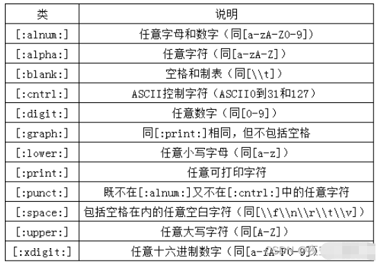 MySQL中正则表达式如何使用