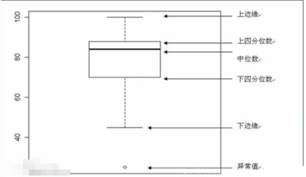 Python怎么使用pyecharts绘制箱形图