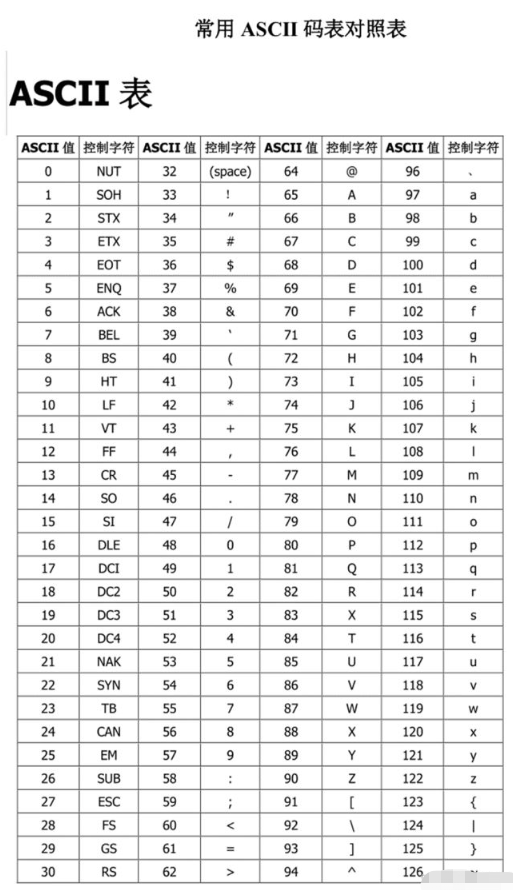 python中內(nèi)置函數(shù)ord()返回字符串的ASCII數(shù)值是什么