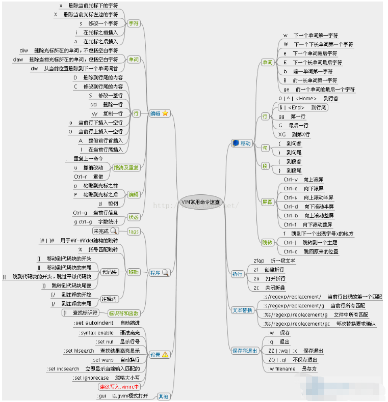 vim编辑器常用命令有哪些