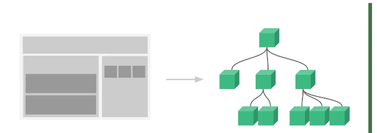 vue3组件化开发常用API知识点有哪些  vue3 v2rayng免费节点每天更新 第1张