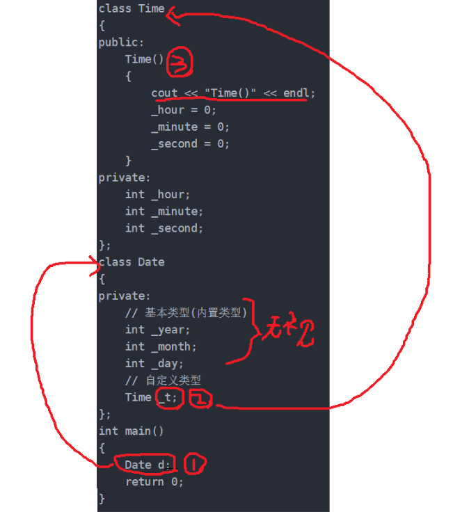 C++构造函数的特性是什么