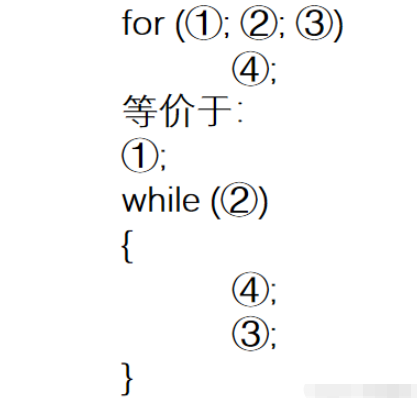 C语言中for循环与while循环怎么使用  c语言 第7张