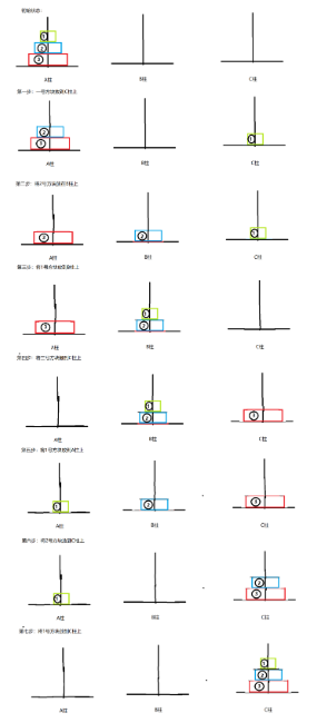 C语言怎么运用函数的递归实现汉诺塔