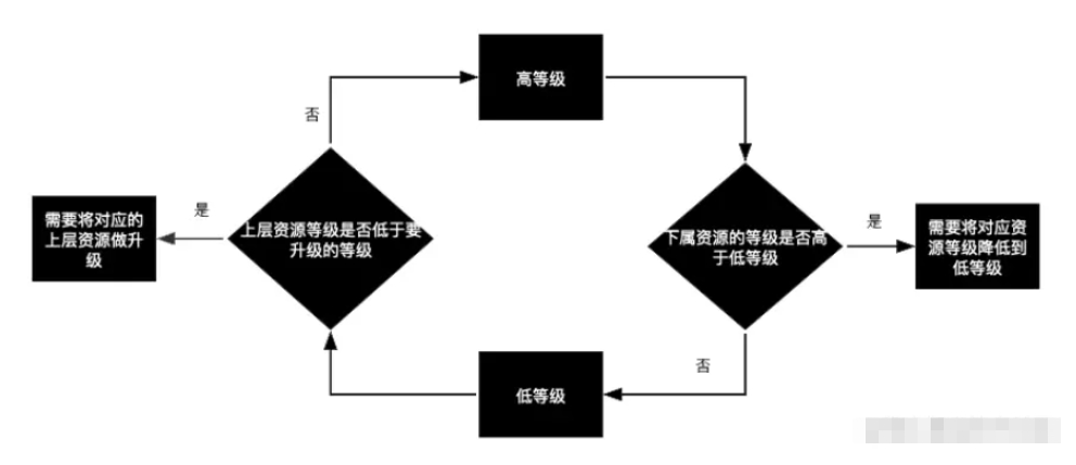 KubeSphere分级管理怎么实现