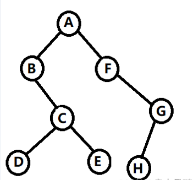 C++树的定义实例分析  c++ 第1张