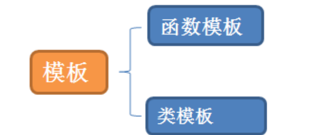 C++怎么通过模板实现元素的反序  c++ 第1张