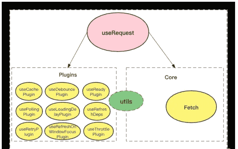 ahooks useRequest源码分析