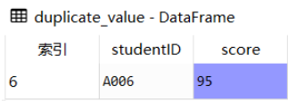 Python Pandas中DataFrame.drop_duplicates()怎么删除重复值