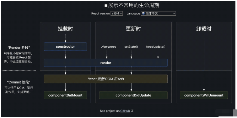 ahooks控制时机的hook如何实现