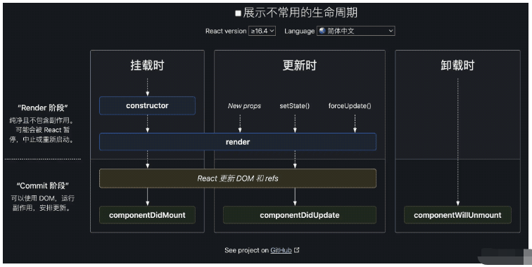 ahooks控制時(shí)機(jī)的hook如何實(shí)現(xiàn)