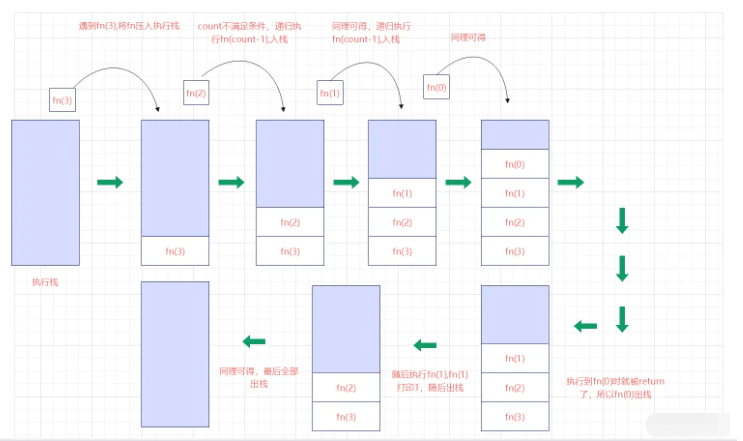 JavaScript事件循环同步任务与异步任务实例分析