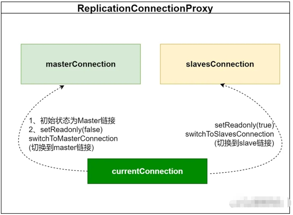 MySQL使用ReplicationConnection导致连接失效怎么解决  mysql 第3张