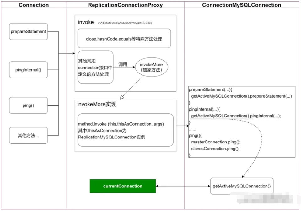 MySQL使用ReplicationConnection导致连接失效怎么解决  mysql 第4张