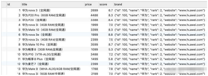 Nodejs中koa2怎么連接mysql