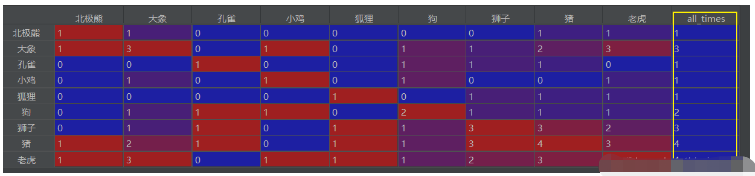 python共现矩阵如何实现  python clash免费机场网址 第5张