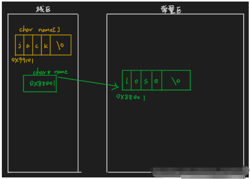 C语言中字符串数据在C中的存储方式是什么