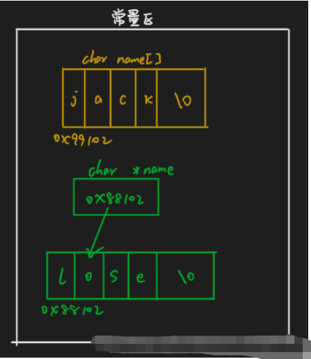 C语言中字符串数据在C中的存储方式是什么  c语言 第2张