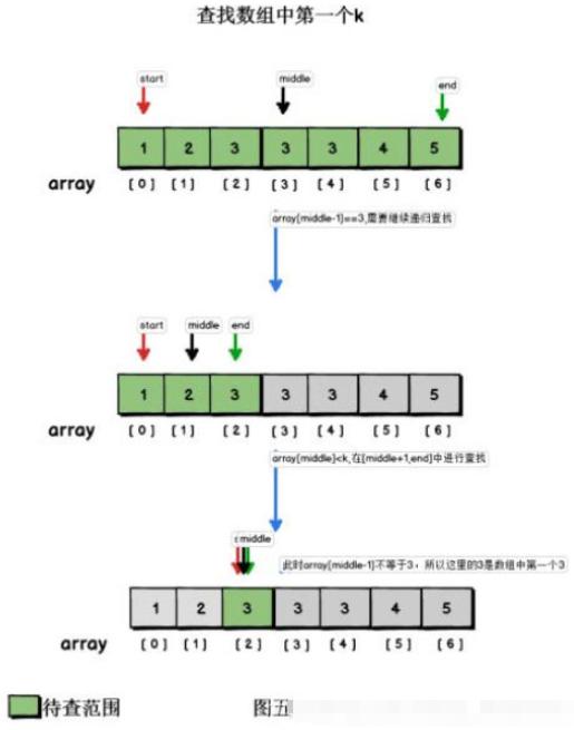 Java怎么实现二分法查找