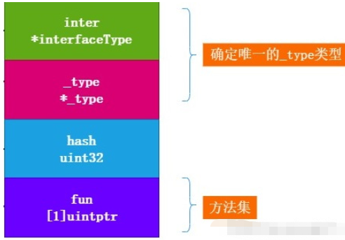 Go語言中interface語法與使用實(shí)例分析