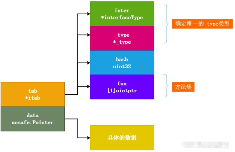 Go語言中interface語法與使用實(shí)例分析