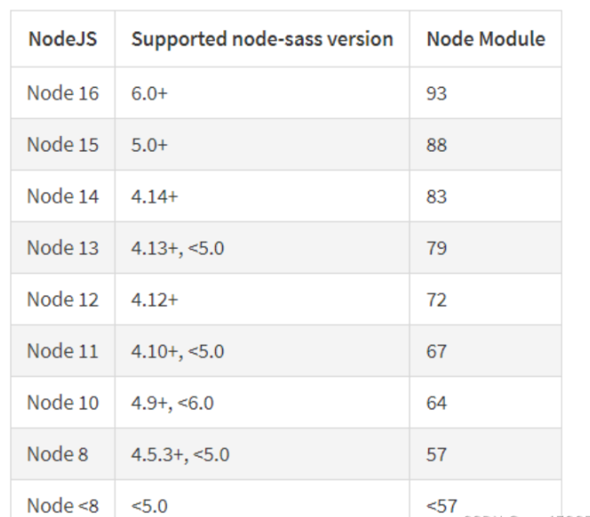 npm install安装报错:gyp info it worked if it ends with ok如何解决