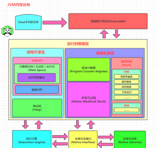 Java之JMM高并发编程实例分析  java 第1张