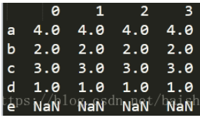 Pandas中DataFrame的重新索引实例分析  pandas v2ray客户端下载 第2张