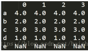 Pandas中DataFrame的重新索引实例分析