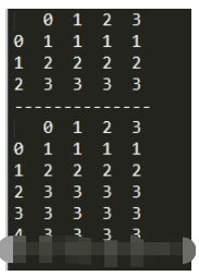 Pandas中DataFrame的重新索引实例分析