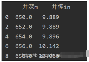 pandas刪除部分?jǐn)?shù)據(jù)后重新生成索引如何實(shí)現(xiàn)