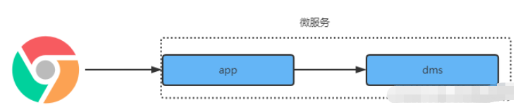 SpringCloud微服务网关Zuul的作用是什么