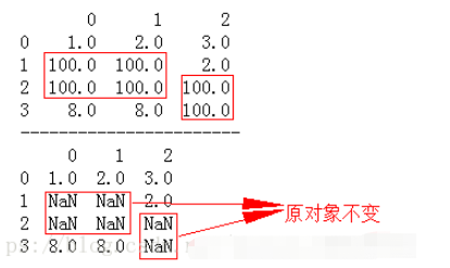 python之怎么使用fillna()填充缺失值