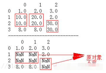 python之怎么使用fillna()填充缺失值  python 第3张