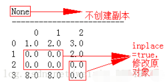 python之怎么使用fillna()填充缺失值  python 第4张