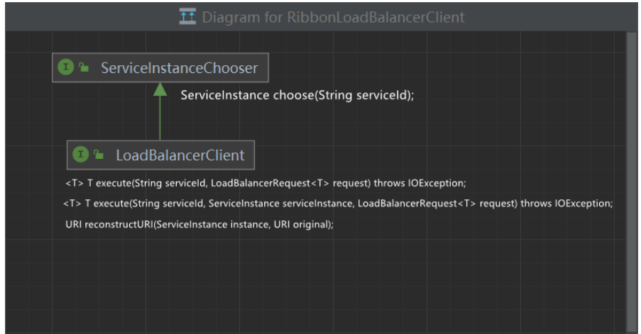 SpringCloud负载均衡组件Ribbon源码分析  springcloud 第2张