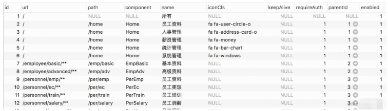 Spring Security权限想要细化到按钮如何实现  spring 第1张